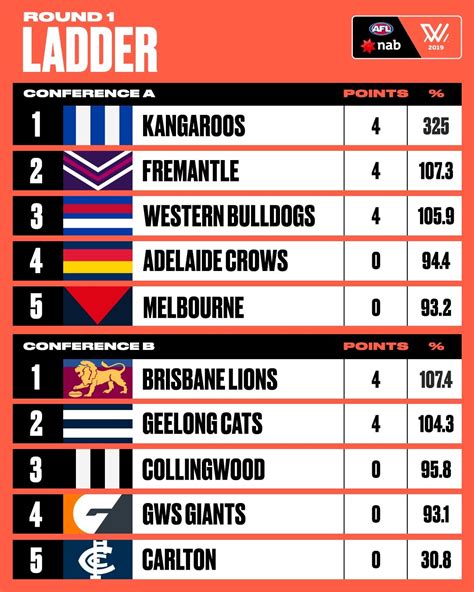 standings afl|afl fixtures and standings.